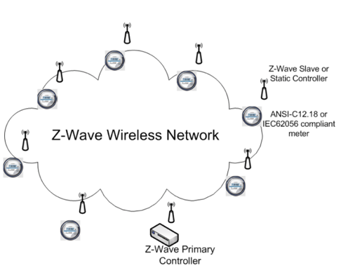 Figure 4: AMR infrastructure architecture  