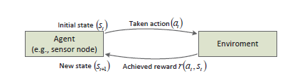 Reinforcement Learning