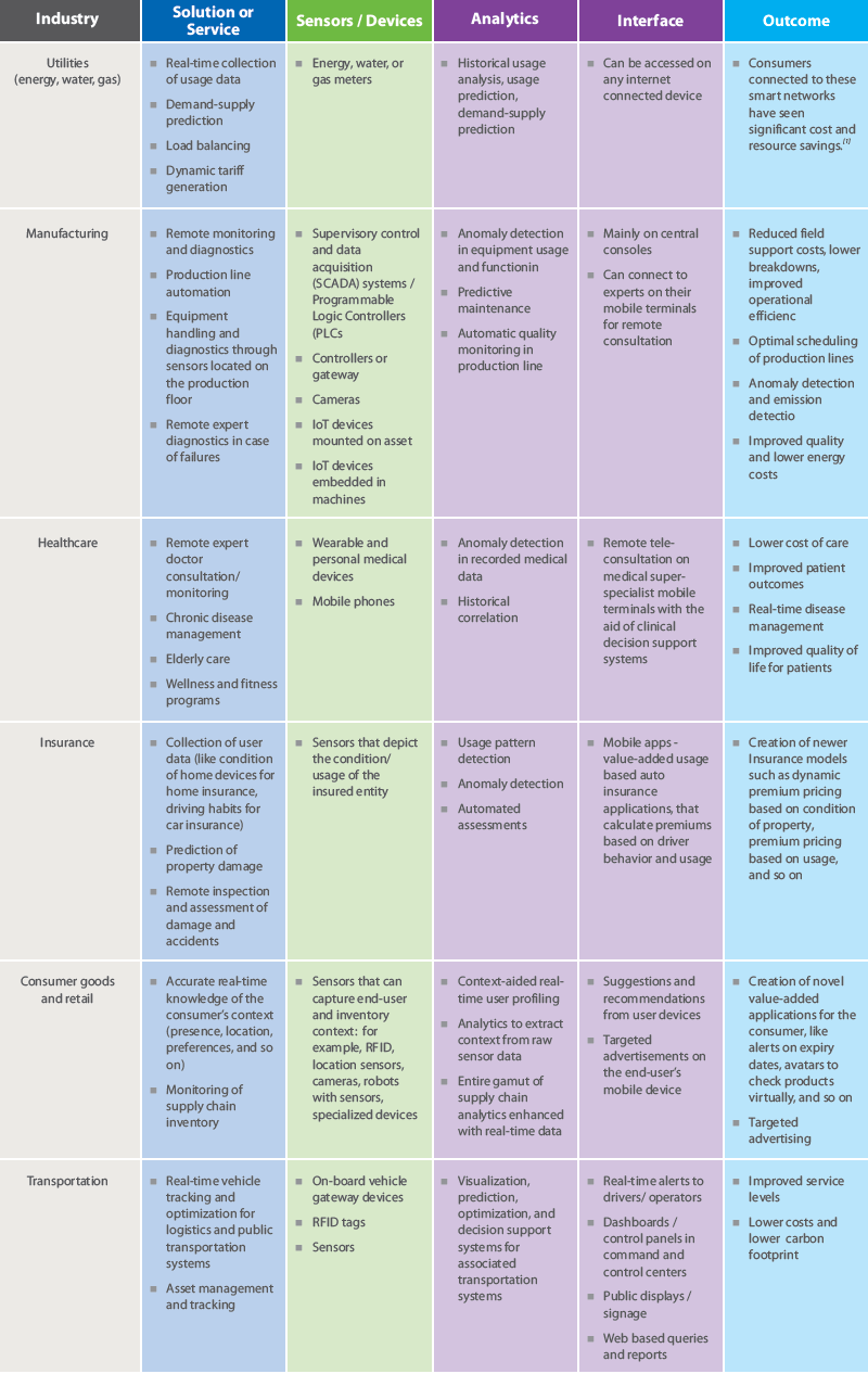 Application Overview