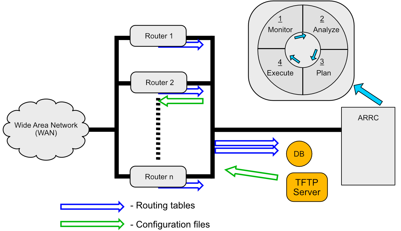 ARRC Management Area Diagram