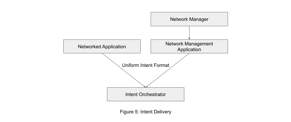 Fig. 5: Intent Delivery