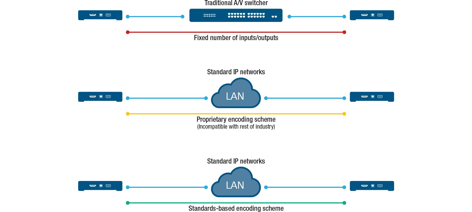 Figure2