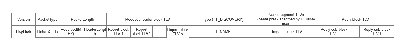 Figure 5. Reply message composition