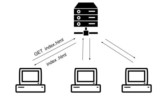 Figure 1: 