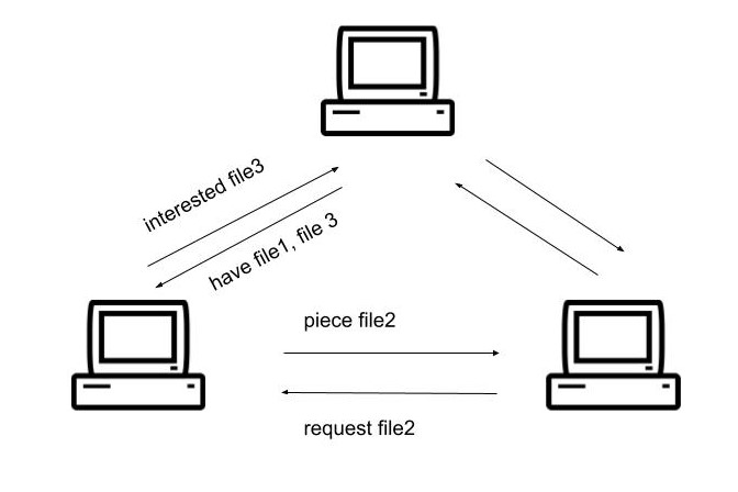 Figure 1: 