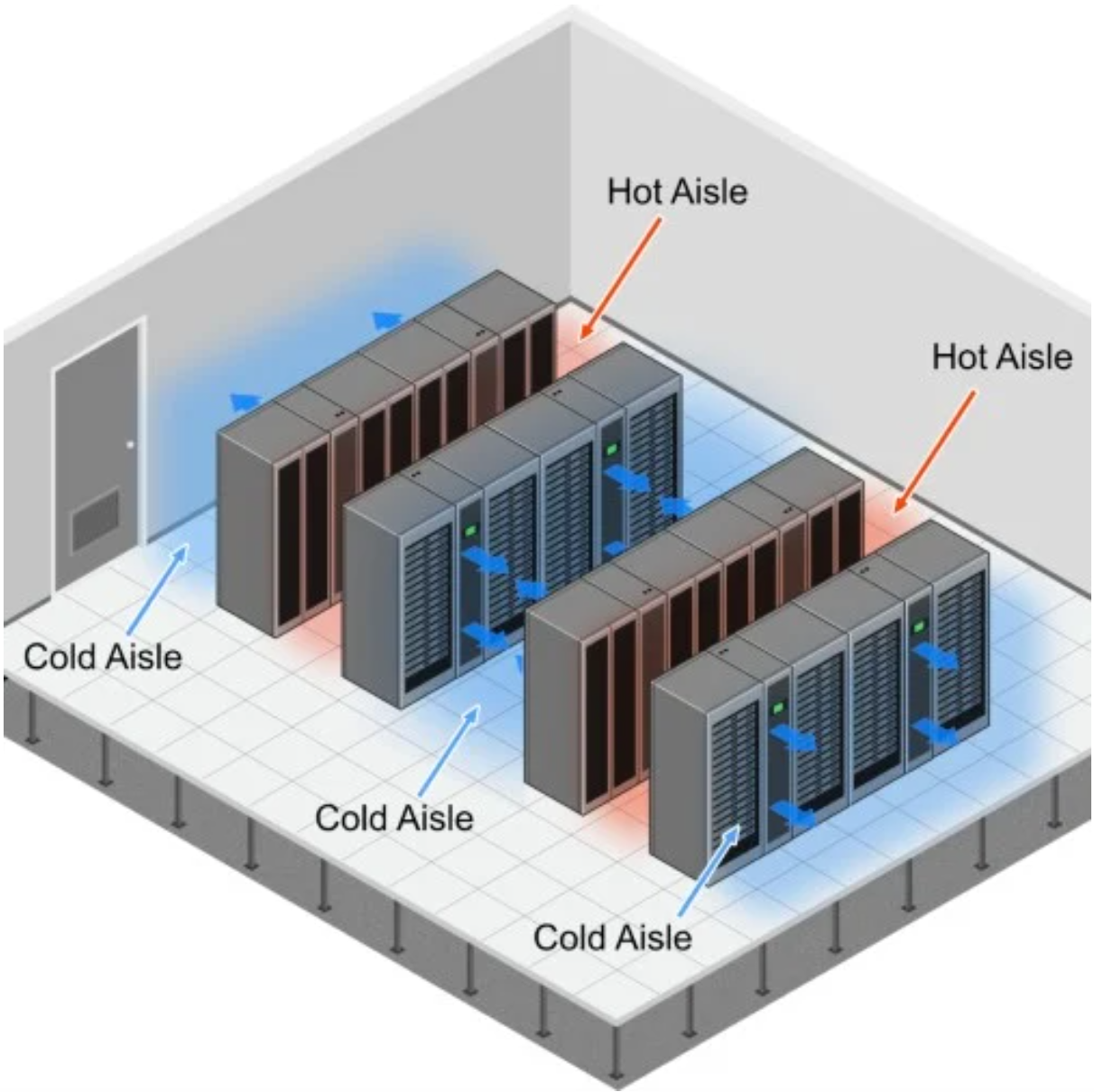 figure3: rack cooling strategy