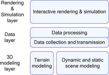 Figure 5 System Framework for augmented reality