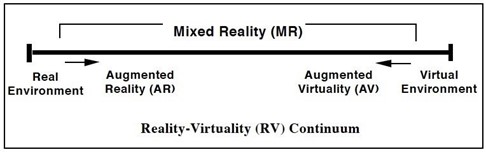 Figure 3 A data center operator wearing a small MARS headset in order to view the different components in a server