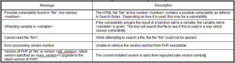 Advisory Messages and Corresponding Definitions