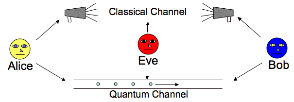 [QKD Model]