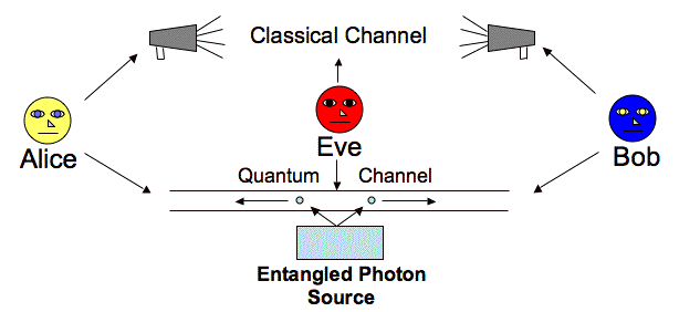 [Eckert Protocol]