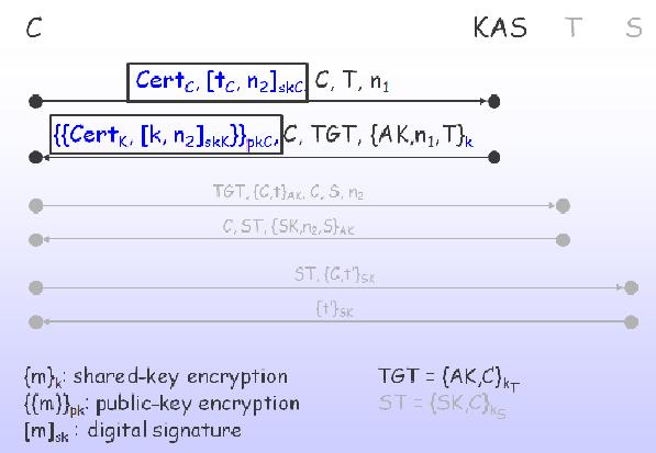 Figure 4: Public-key encryption mode