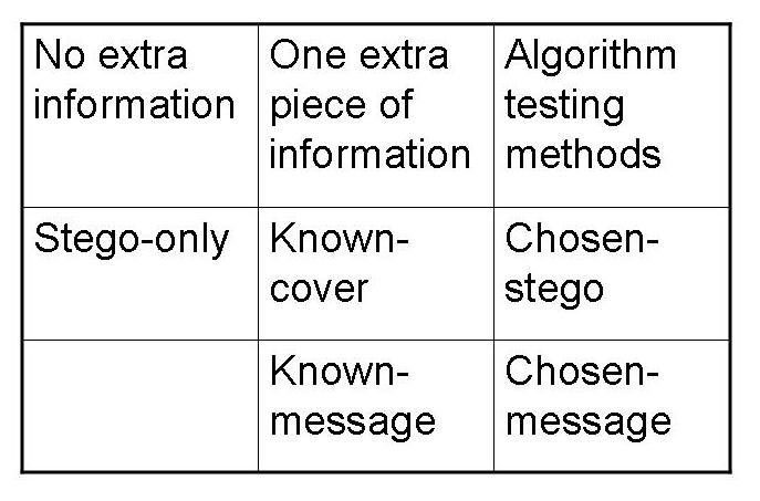 [Steganalysis Categories]