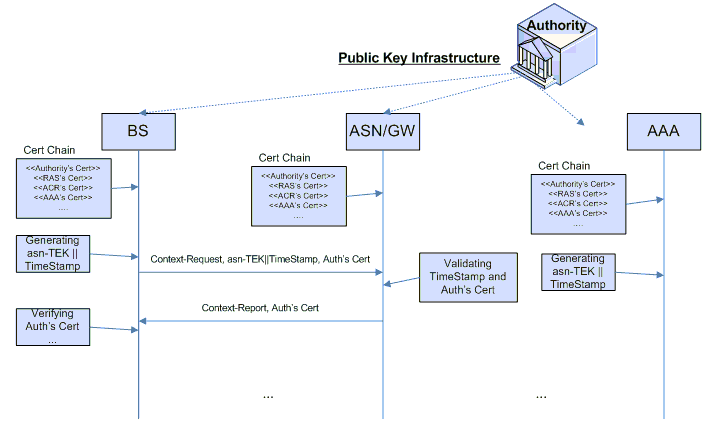 Figure 8. Proposed Access Network Approach.