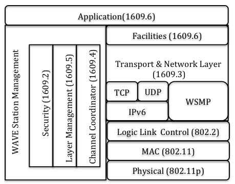 fig1