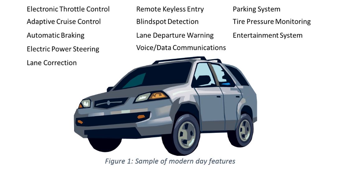 Car Features