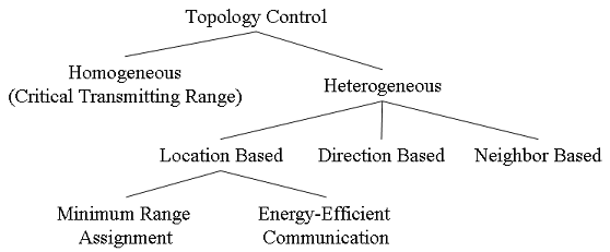 topology_small.png