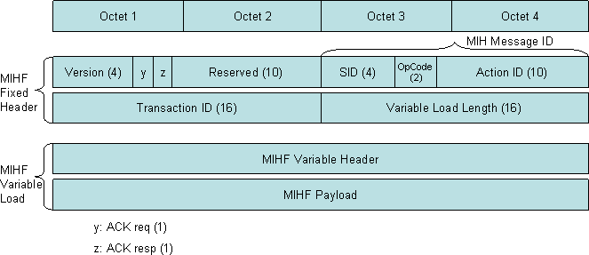 [MIH Frame]