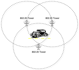 Figure 4: Example 802.20 Network Architecture