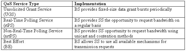 [Table 4: QoS Service Class Implementation]