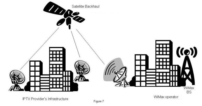 WiMAX IPTV