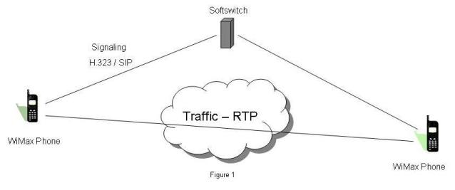 Signaling in WiMAX