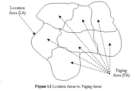 Location Areas vs. Paging Areas