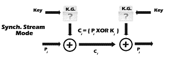 Stream Cipher : Simple Mode