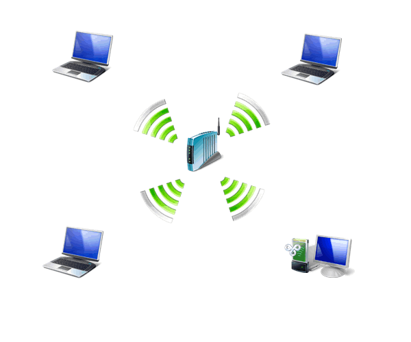 fig.7 Wireless LAN