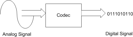 codec.gif