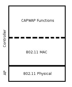 fig3