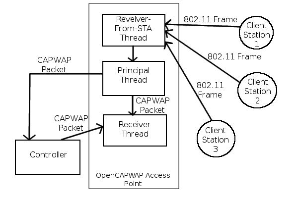 fig8