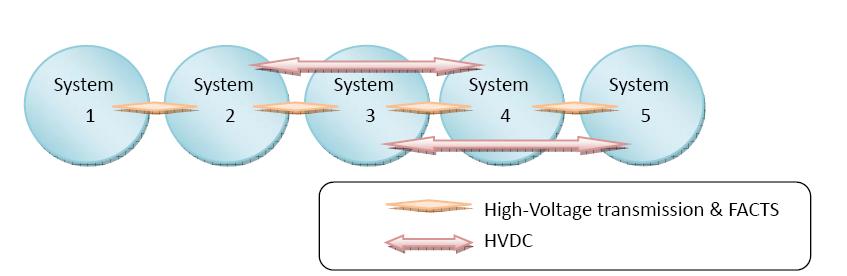  Large Power System Intersection 