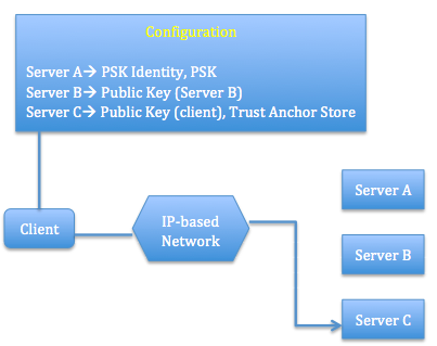 Fig 11