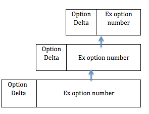 Fig 8