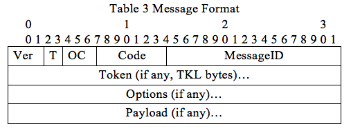 Table 3