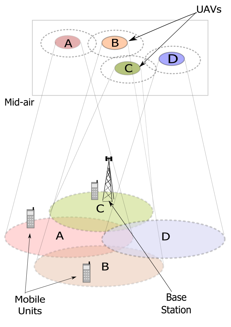 Self Powered Wireless Communication diagram