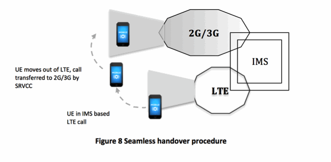 Seamless handover procedure