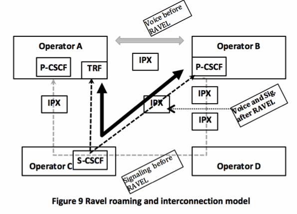 The SRVCC Architecture