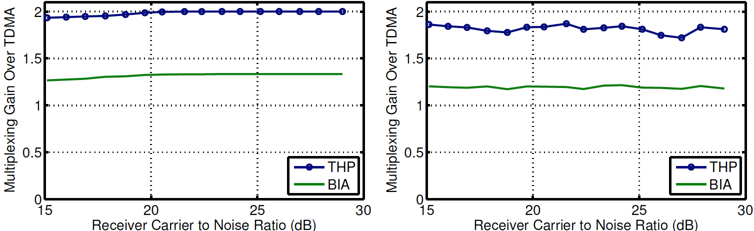 Figure 7. Experimental results of [Balan12]