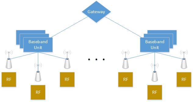 Cooperative Topology