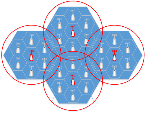 HetNet Topology