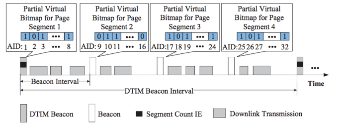 Figure 1: Diagram of page segmentation