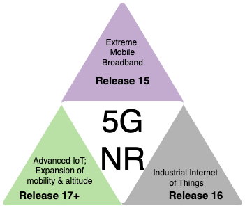 5G NR Components