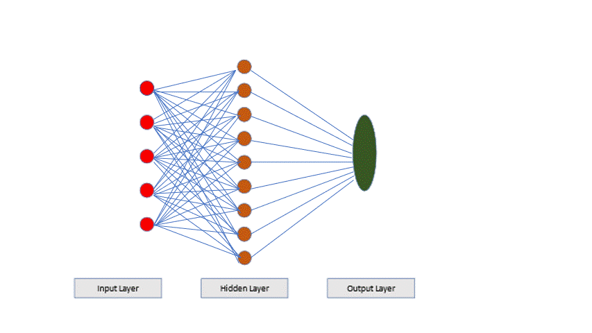 Deep Learning Neural Network