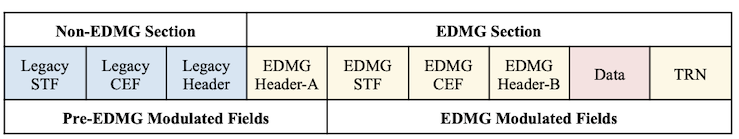 Figure 2: 802.11ay packet structure