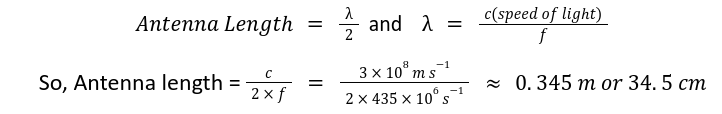 Antenna length calculation