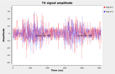 Time domain transmission waveform