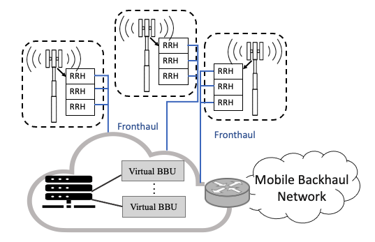 The Virtualized RAN Architecture