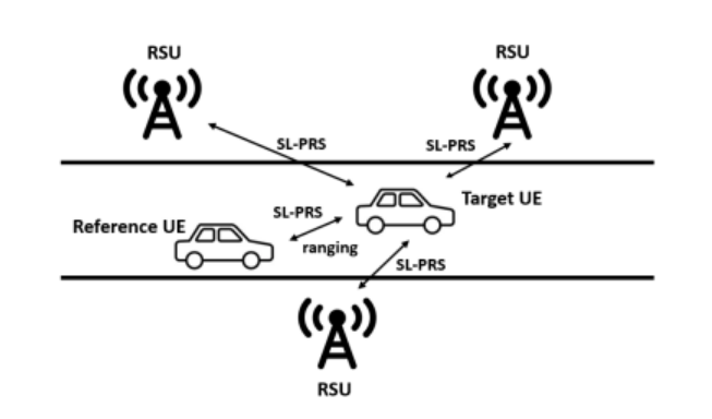 Sidelink and RSU positioning